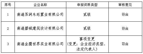 通知公告