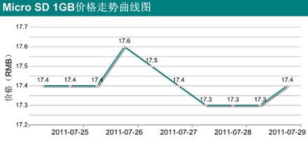消費性電子產品Q3銷售旺季來臨，市場需求有望顯著回暖