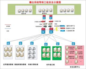 安盟信息廣播電視臺網絡安全等級保護解決方案