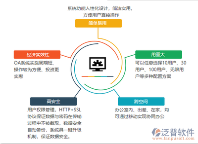 移動辦公軟件與網(wǎng)絡(luò)信息安全軟件 定義、融合與發(fā)展趨勢