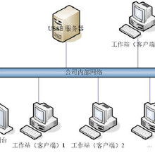 安全軟件開發(fā) 價格、批發(fā)與廠家的綜合指南