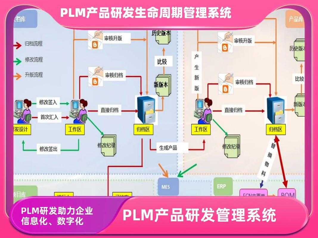 產(chǎn)品研發(fā)全生命周期管理軟件公司;plm系統(tǒng) 研發(fā)廠家;